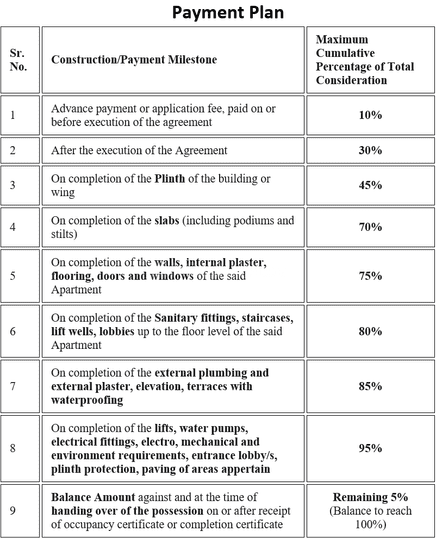 Shreevastu Brahmgiri Park 2 Main Image 1