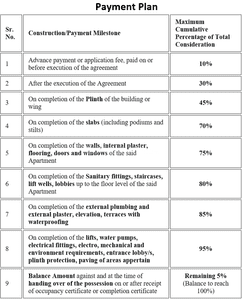 Shreevastu Brahmgiri Park 2 Construction Linked Payment (CLP) 1