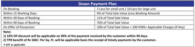 Project Image of 1311.0 - 1672.0 Sq.ft 3 BHK Apartment for buy in Whiteland Blissville