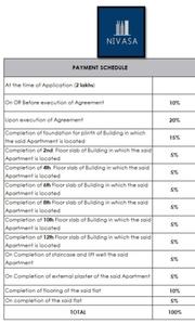 Project Image of 586.0 - 1106.0 Sq.ft 1 BHK Apartment for buy in Nivasa Enchante Phase 1 & 2