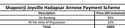 Project Image of 425.28 - 650.79 Sq.ft 1 BHK Apartment for buy in Shapoorji Pallonji Joyville Hadapsar Annexe Phase 2