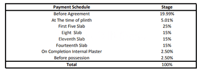 Project Image of 640.0 - 2090.0 Sq.ft 2 BHK Apartment for buy in Satish Libero