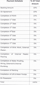 Padmanabh Smruti Co Operative Housing Society Ltd Construction Linked Payment (CLP) 1