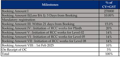 Project Image of 810.95 - 1174.02 Sq.ft 2 BHK Apartment for buy in Lodha Sterling Tower C