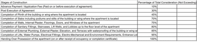 Project Image of 604.39 - 1091.57 Sq.ft 1 BHK Apartment for buy in L And T Evara Heights T2
