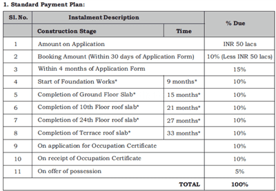 Project Image of 0.0 - 3577.0 Sq.ft 4 BHK Apartment for buy in DLF Privana