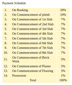 Project Image of 320.0 - 365.0 Sq.ft 1 BHK Apartment for buy in Laxmi Shankar Heights Phase 3