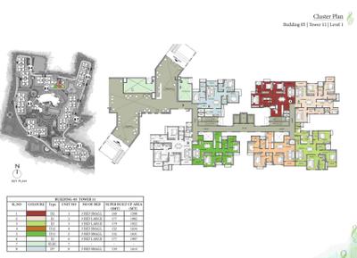Project Image of 644.0 - 2467.0 Sq.ft 1 BHK Apartment for buy in Prestige Song of the South
