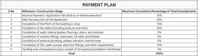 Project Image of 309.14 - 844.43 Sq.ft 1 BHK Apartment for buy in Tania Skyline