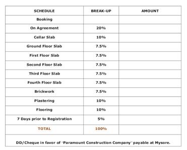 Project Image of 1265.0 - 2106.0 Sq.ft 2 BHK Apartment for buy in Paramount Prime