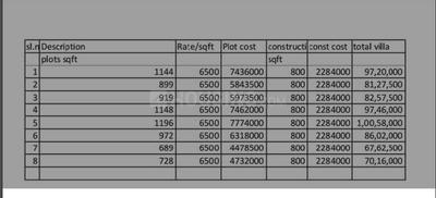 Project Image of 689.0 - 2000.0 Sq.ft Residential Plot Plot for buy in The Blossom Square
