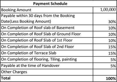Project Image of 0.0 - 719.56 Sq.ft 2 BHK Apartment for buy in Citrus Aire