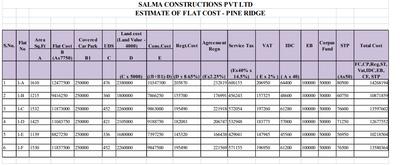 Project Image of 1139.0 - 1610.0 Sq.ft 2 BHK Apartment for buy in Salma Pine Ridge