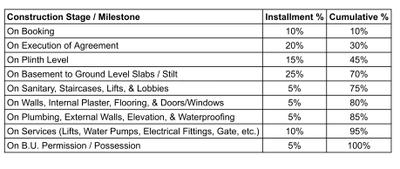 Project Image of 1293.61 - 2652.55 Sq.ft 3 BHK Apartment for buy in Sahastra Splendora 1