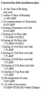 Project Image of 4600.0 - 11000.0 Sq.ft 4 BHK Apartment for buy in Ireo Grand Hyatt Residences