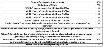 Project Image of 559.0 - 760.0 Sq.ft 1 BHK Apartment for buy in Saptsiddhi Savali Saffron Phase I