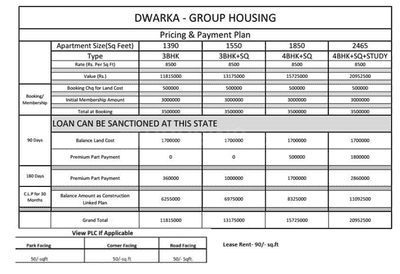 Project Image of 1390.0 - 2465.0 Sq.ft 3 BHK Apartment for buy in CGHS Apartments