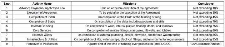 Gallery Cover Pic of Ameya Dhanishtha