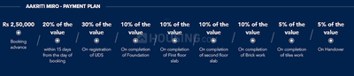 Project Image of 1119.0 - 2162.0 Sq.ft 2 BHK Apartment for buy in Aakriti Miro