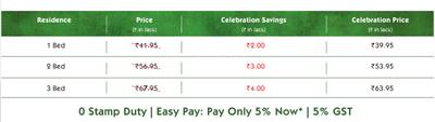 Project Image of 443.0 - 675.0 Sq.ft 1 BHK Apartment for buy in Lodha Palava Codename Celebration
