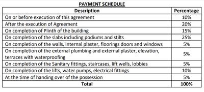 Project Image of 336.0 - 563.71 Sq.ft 1 BHK Apartment for buy in Kanak Mukta Lake City