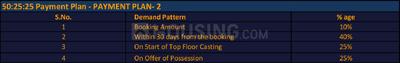 Project Image of 1390.0 - 2550.0 Sq.ft 3 BHK Apartment for buy in Irish Platinum