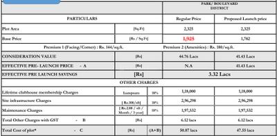 Project Image of 1200.0 - 2400.0 Sq.ft Residential Plot Plot for buy in Shriram Raynal Gardens