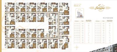 Project Image of 705.0 - 1600.0 Sq.ft 1 BHK Apartment for buy in Samhita Serene MTB