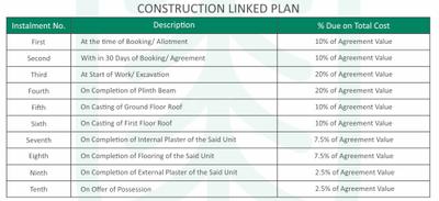 Project Image of 1499.95 - 2710.0 Sq.ft 3 BHK Villa for buy in Space Villas