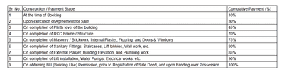 Project Image of 204.41 - 656.17 Sq.ft 1 RK Apartment for buy in Shreeji Hill Fountain