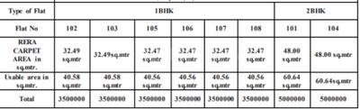 Project Image of 337.02 - 587.06 Sq.ft 1 RK Apartment for buy in Sai Shrushti