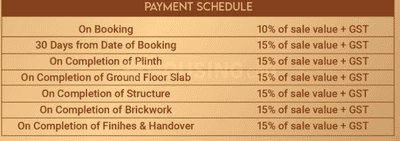 Project Image of 3000.0 - 3100.0 Sq.ft 3 BHK Villa for buy in Red Rose Valley