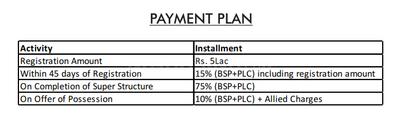 Project Image of 2350.0 - 2360.0 Sq.ft 3 BHK Apartment for buy in Aarcity Sky Villas