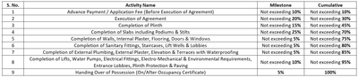 Project Image of 246.6 - 551.54 Sq.ft 1 BHK Apartment for buy in Shreepati Gurukrupa