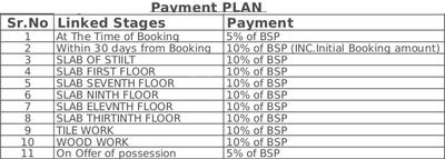 Project Image of 0.0 - 2600.0 Sq.ft 3 BHK Villa for buy in Metro Towers Features For A Richer Life Villa