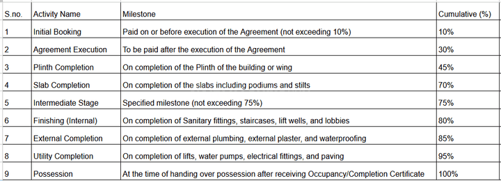 Gallery Cover Pic of Trinity Phase 2