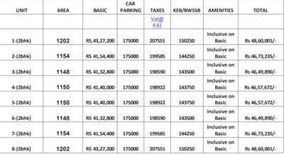 Project Image of 455.0 - 1384.0 Sq.ft 1 BHK Apartment for buy in Safco Blue Sky