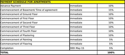 Project Image of 1100.0 - 1733.0 Sq.ft 2 BHK Apartment for buy in MIMS Habitat