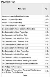 Project Image of 2351.0 - 3368.0 Sq.ft 3 BHK Apartment for buy in Godrej Madison Avenue