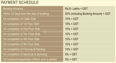 Project Image of 1225.04 - 1870.01 Sq.ft 2 BHK Apartment for buy in Manepally Green Grandeur