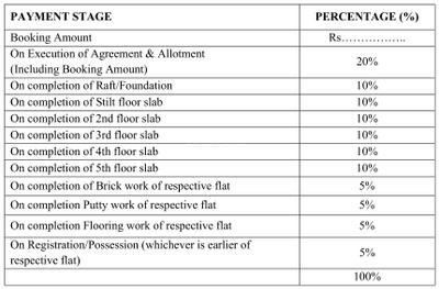 Project Image of 1084.57 - 1487.36 Sq.ft 3 BHK Apartment for buy in Stalwart Krishna Imperial