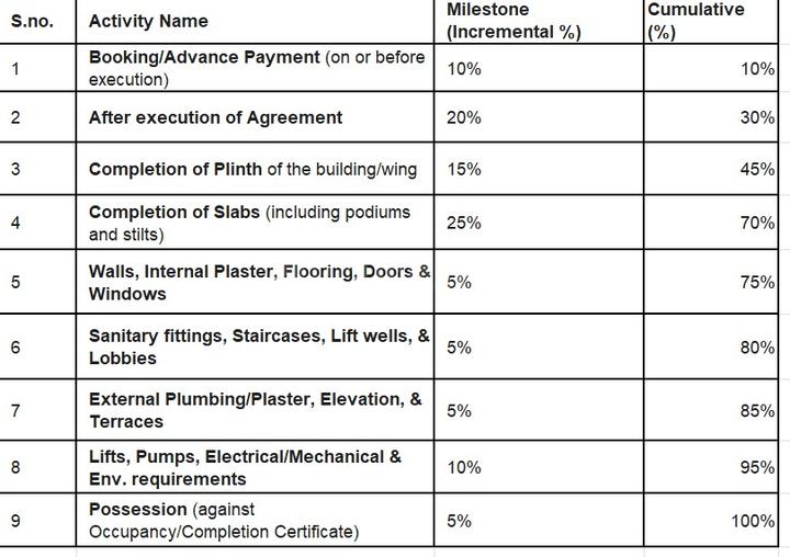 Gallery Cover Pic of Pratham Vrundavan