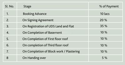 Project Image of 2160.0 - 2214.0 Sq.ft 4 BHK Apartment for buy in Tripatra Aurum