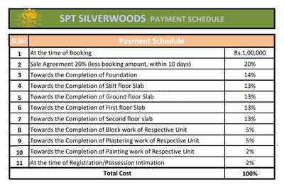 Project Image of 1738.0 - 2580.0 Sq.ft 3 BHK Villa for buy in SPT Silver Woods