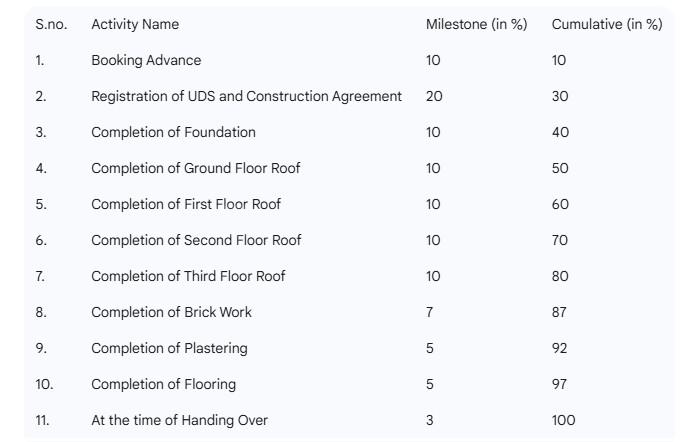 Gallery Cover Pic of Ashwanth Elite Flats