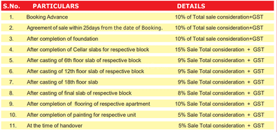 Project Image of 1633.0 - 3103.0 Sq.ft 3 BHK Apartment for buy in NSL East County Tower II