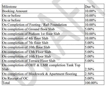 Project Image of 919.45 - 1353.56 Sq.ft 2 BHK Apartment for buy in Dynamix Aqua Bliss