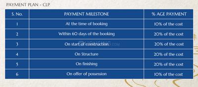 Project Image of 0.0 - 950.0 Sq.ft 3 BHK Villa for buy in Sarvottam Atmosphere
