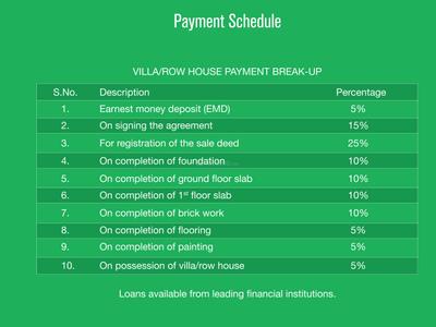 Project Image of 0.0 - 1769.0 Sq.ft 3 BHK Villa for buy in TVS Green Acres Phase 4 Villa