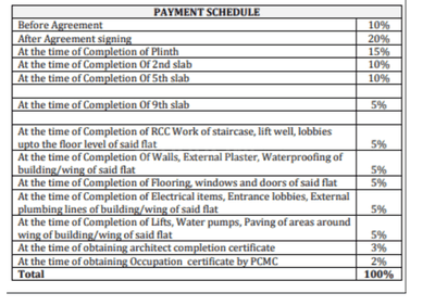 Project Image of 664.0 - 1115.0 Sq.ft 2 BHK Apartment for buy in Saheel Itrend Life Wing A B